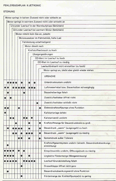 #12936 - schema  924 k jetroic