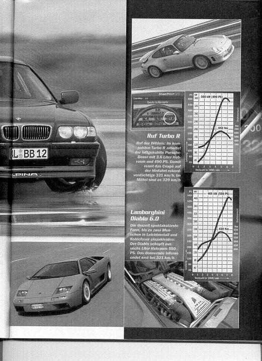 #13559 - Auto, Motor und Sport...RUF TurboR