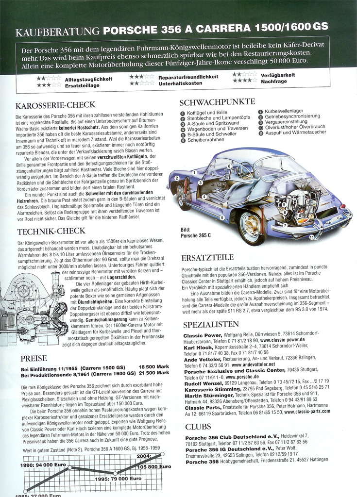 #13821 - Motor Klassik Sonderdruck ausgabe 1/2005