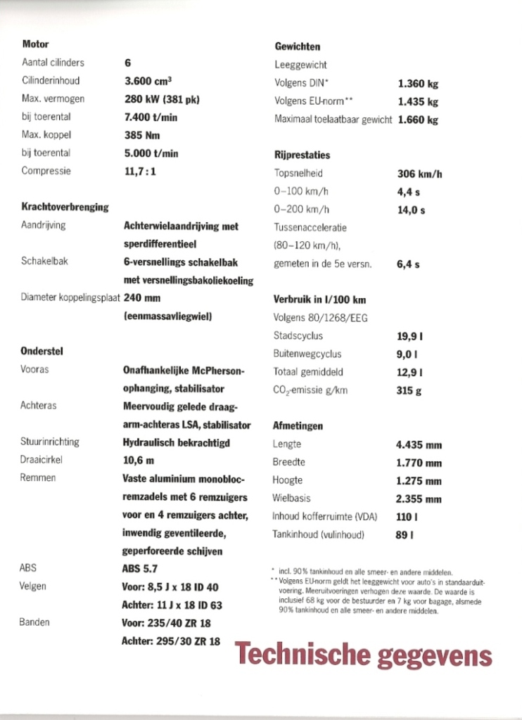 #15731 - Gegevens GT3RS