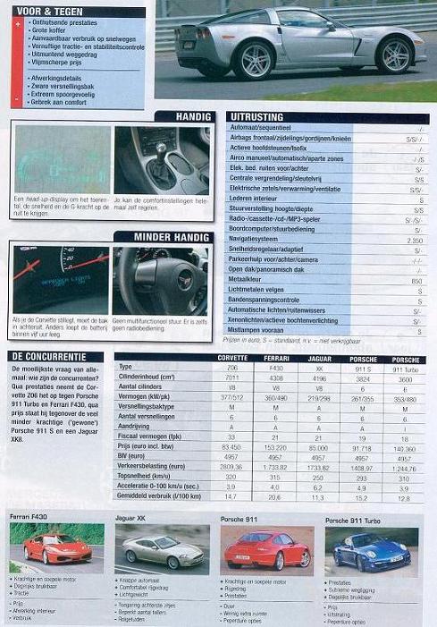 #22016 - Corvette C6 versus 997