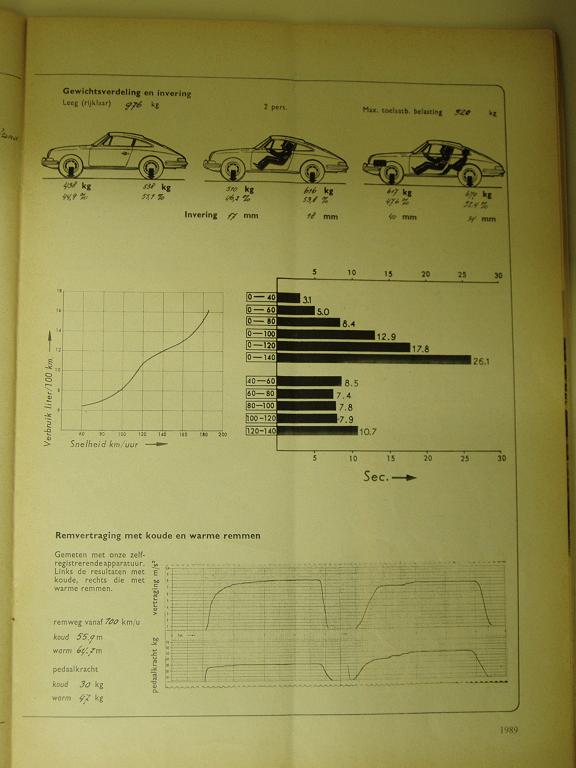 #24449 - 912 artikel 1967 (6)