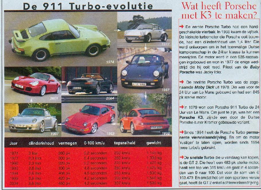 #24916 - 30 jaren Turbo