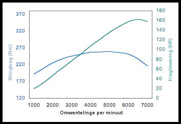 #27069 - koppelkromme Boxster 2.7