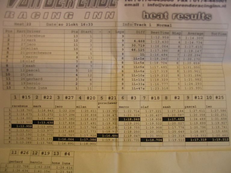 #28880 - Minimeeting Poeldijk finale