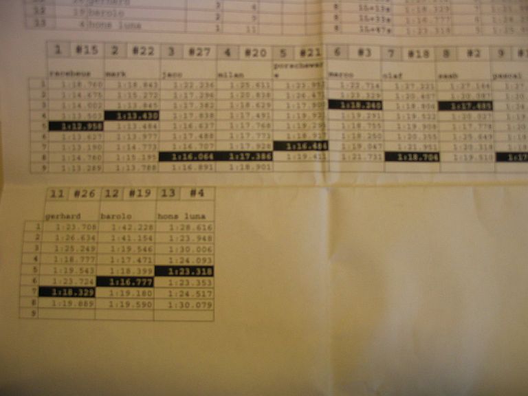 #28881 - Minimeeting Poeldijk vervolg finale