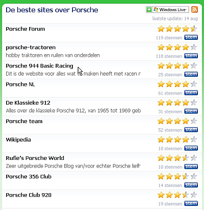 #37189 - beste porsche site