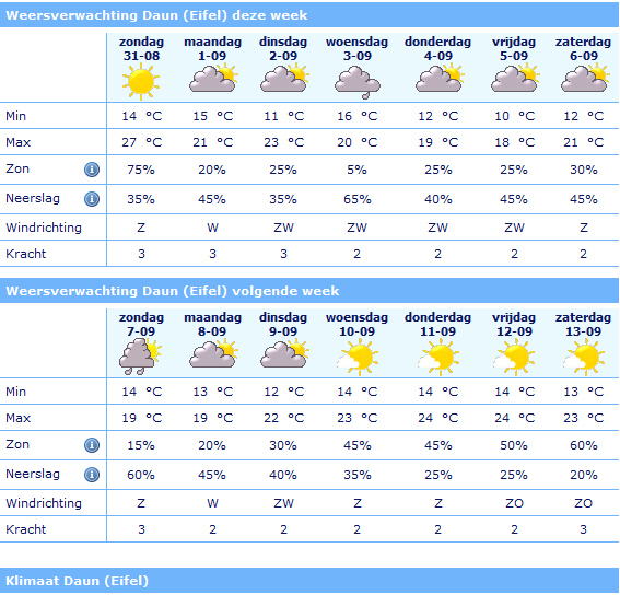 #37635 - weersvoorspelling EIFEL lange termijn