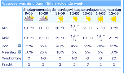 #37675 - weersvoorspelling EIFEL lange termijn