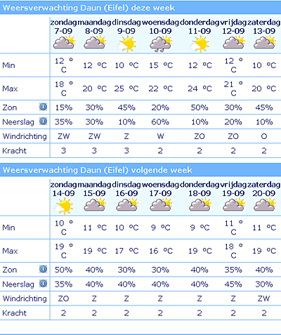 #37742 - weersvoorspelling EIFEL lange termijn