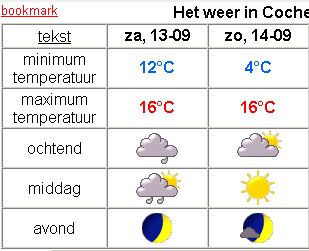 #37885 - weersvoorspelling EIFEL 13/14 SEPT