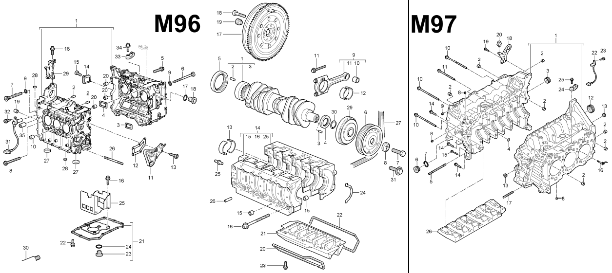#43515 - M96 vs M97
