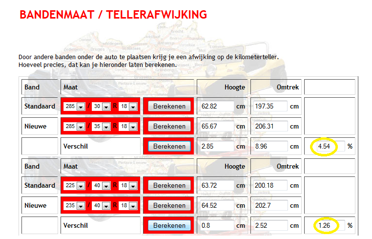 #64117 - afwijking bandenomtrek porsche 996