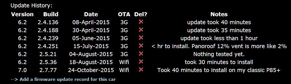 #66282 - Tesla Model S software updates #66282 - Tesla Model S software updates