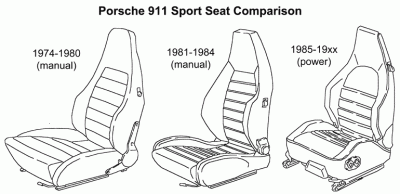 Sport seats stoelen.gif