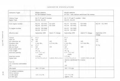 zenith carb spec.jpg