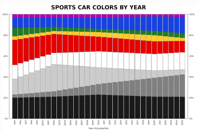 Sportwagens.png